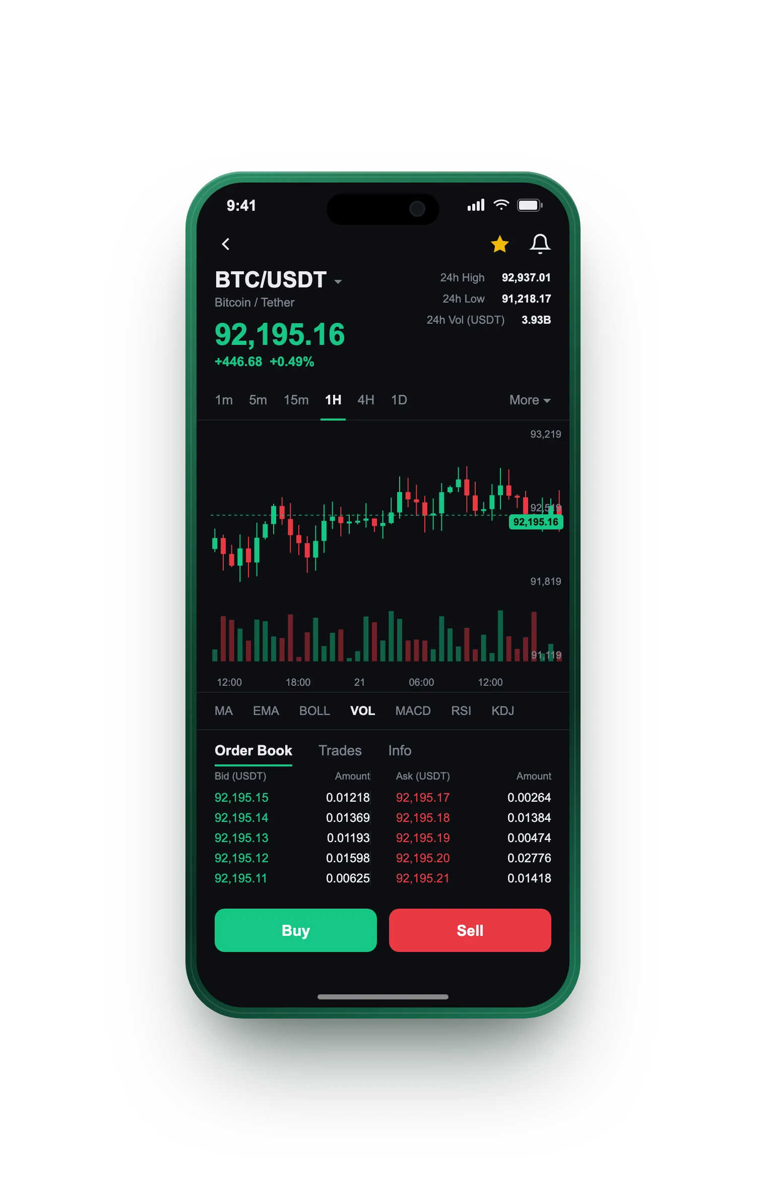 Swaptivence — BTC/USDT live candlestick chart, order book and one-tap Buy/Sell on mobile